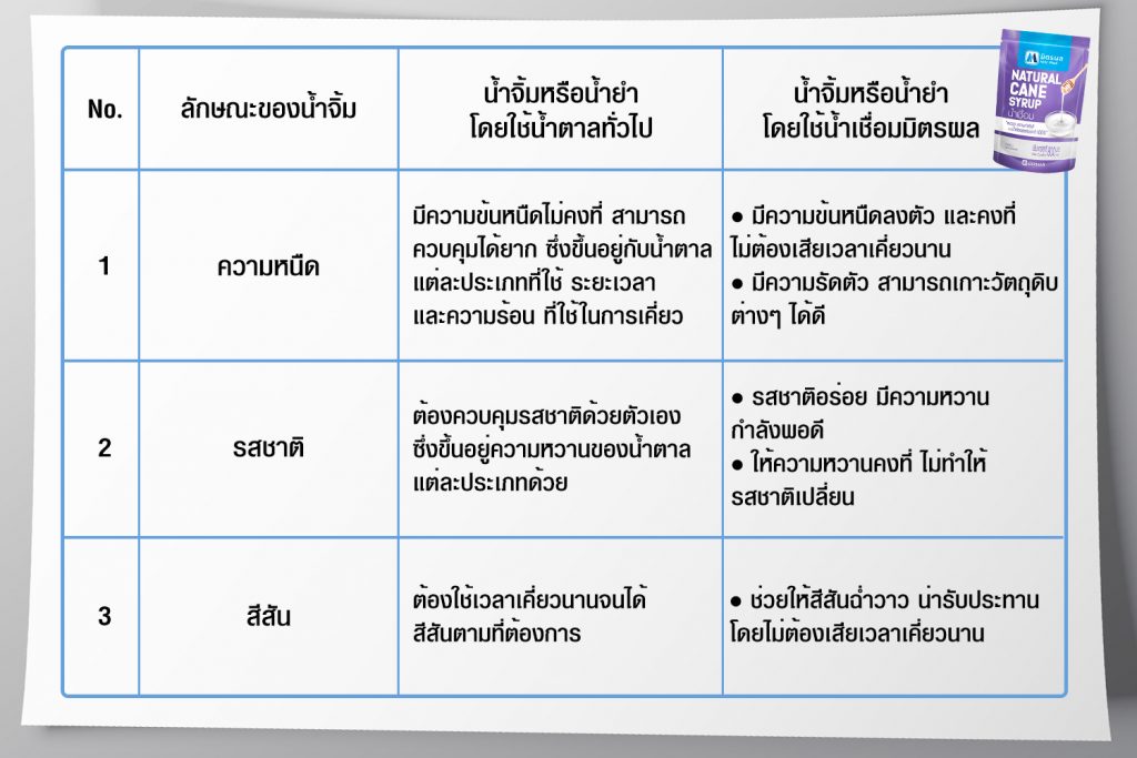 MitrPhol-recipe-for-sauce-01